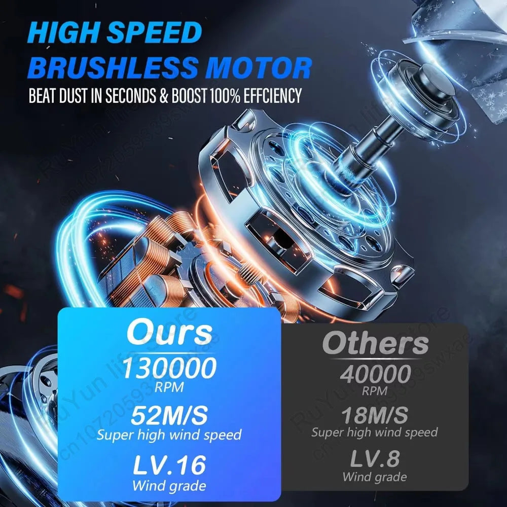 Mini Turbo Jet Fan Electric Air Duster with 1&3 Gear Adjustable Speed 130000RPM